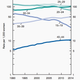 Image for article titled Teen pregnancies in the US have hit an all-time low—and are falling fast